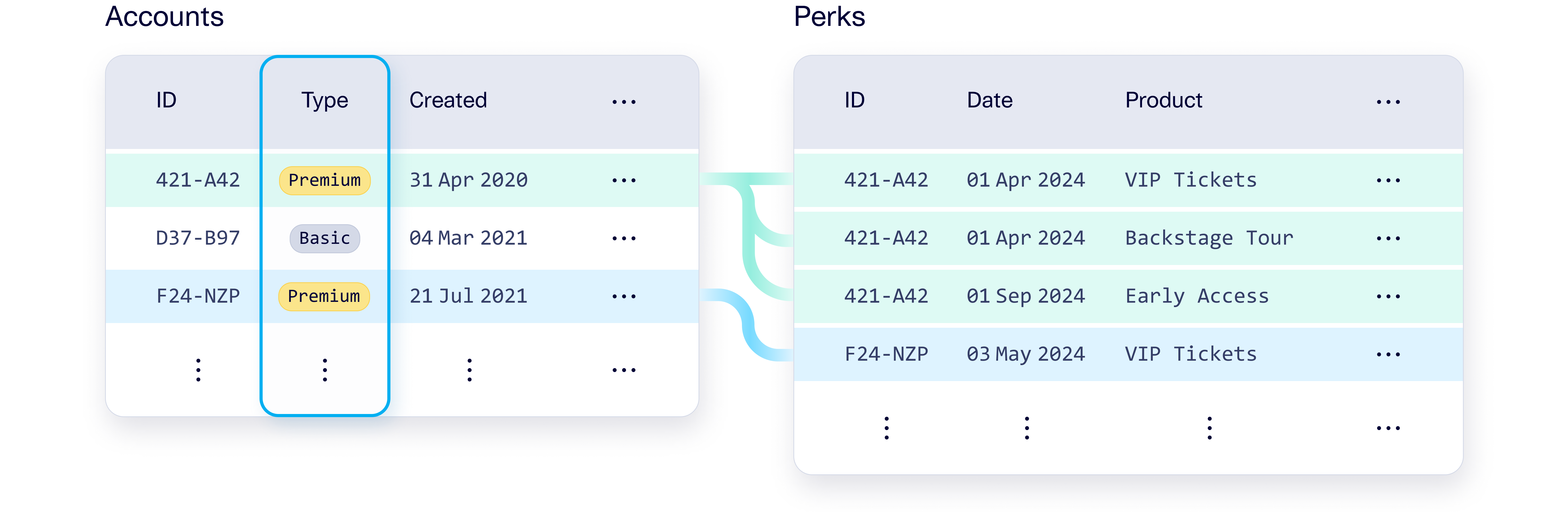 Introducing Constraint Augmented Generation Cag