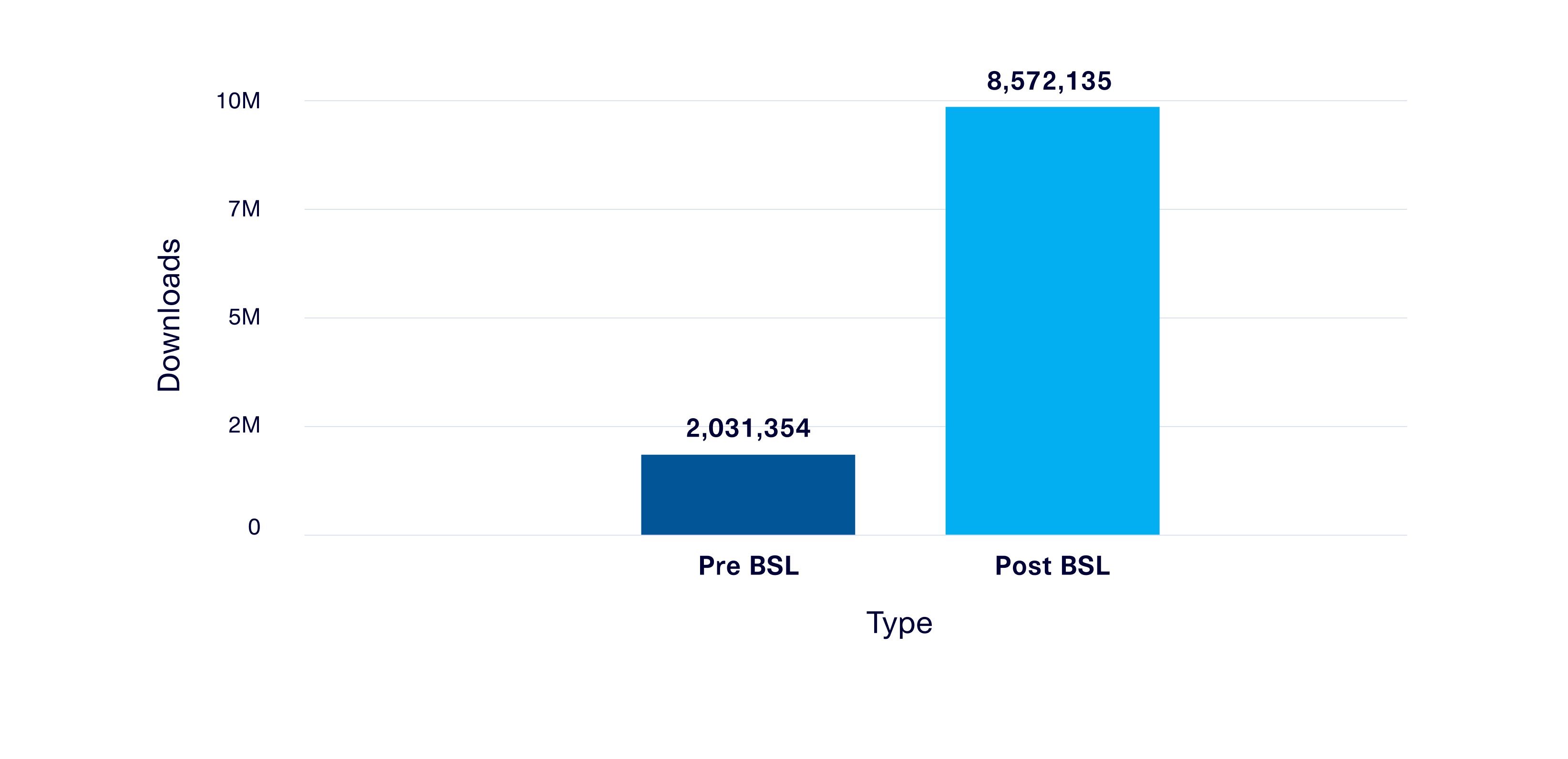 We've reached 10 million downloads!
